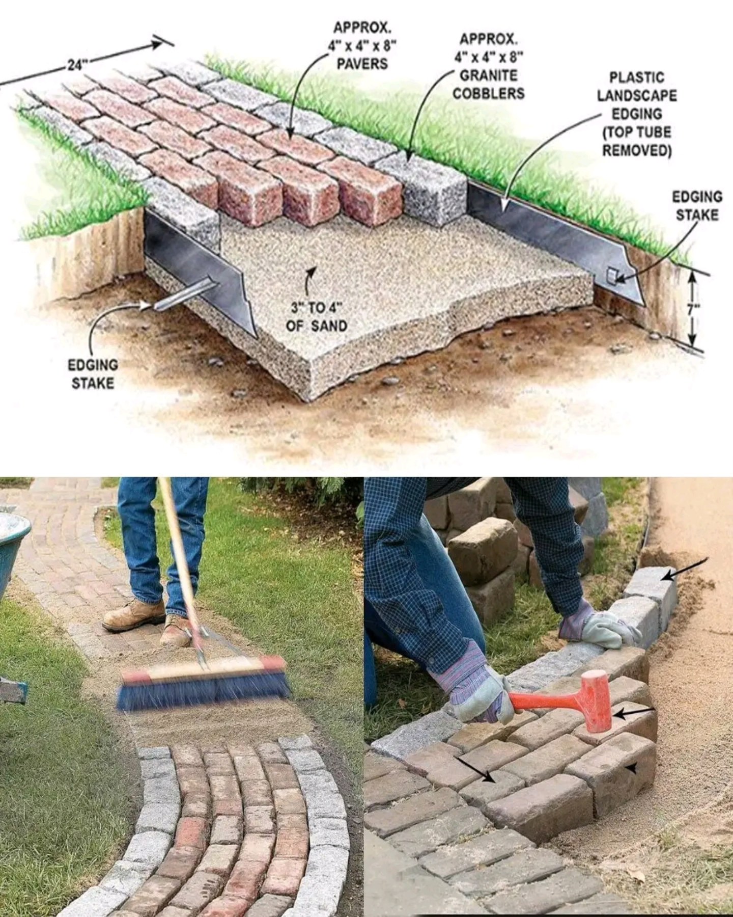 diy garden pathways